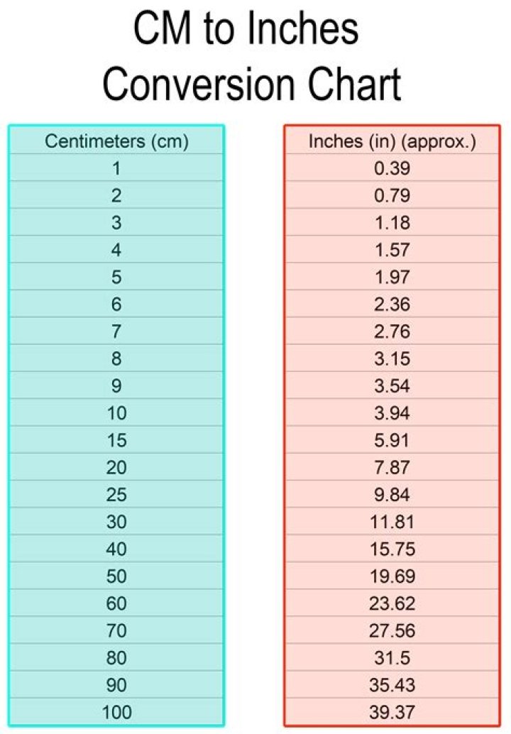 Converting 195cm To Inches: Unlocking The Mystery Of Measurements