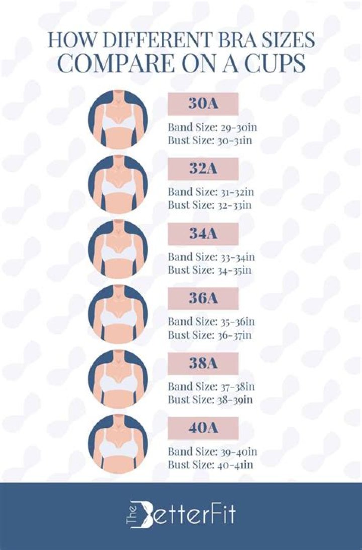 Disclosing Billie Eilish's Bra Size: A Definitive Guide
