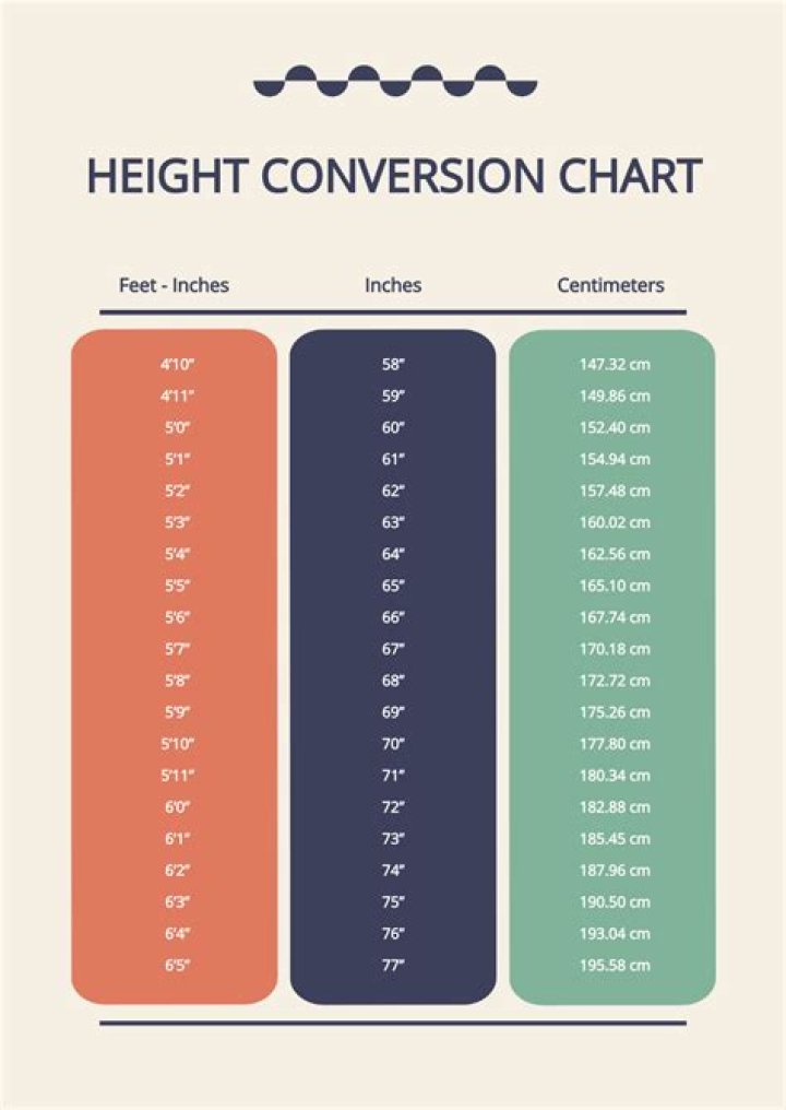 Discovering KSI's Height: How Tall Is KSI In Feet?