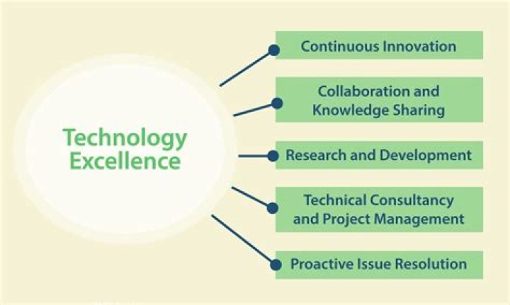 Discovering MSK Computers: A Gateway To Technological Excellence