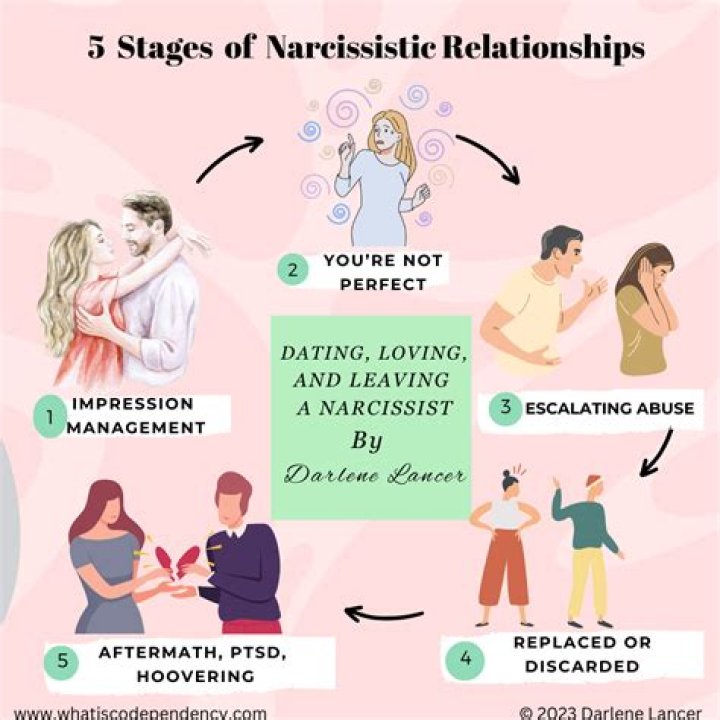 Discovering The Perfect Partner: How To Match My Freak