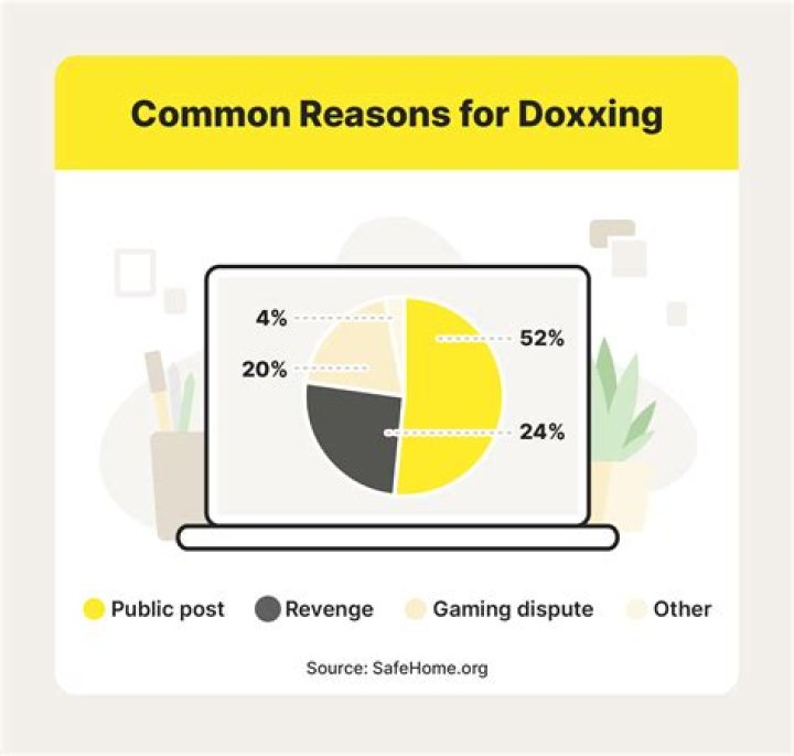 Doxxing Websites: The Dark Side Of Online Privacy