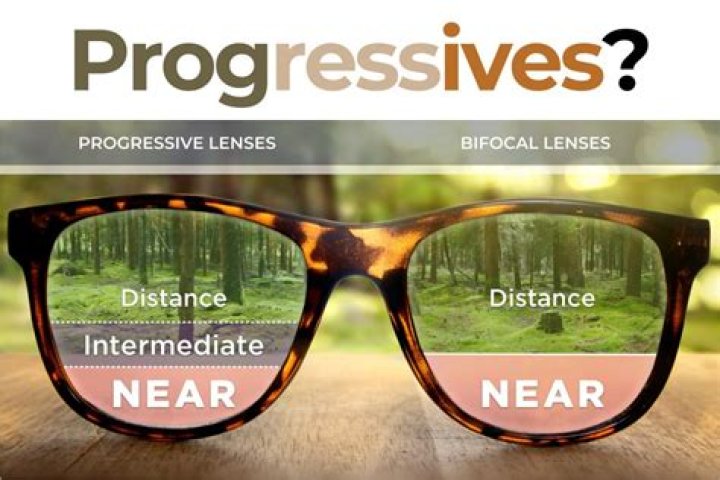Exploring The Depths Of Progressive Vision