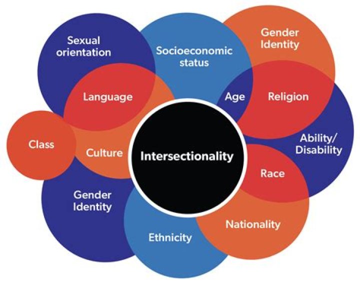 Exploring The Intersection Of BBW, Gay, And Black Identities