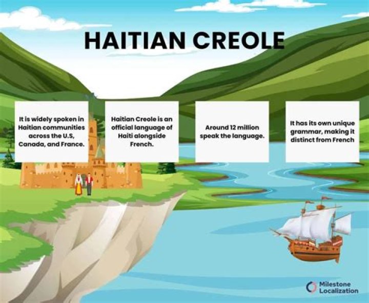 Exploring The Meaning Of Beautiful In Creole Language