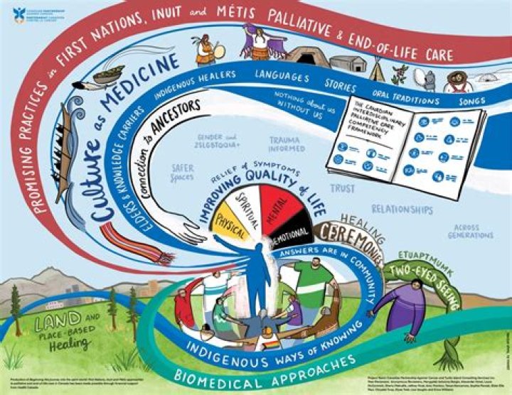 Exploring The World Of The Inuit Model: A Cultural Perspective