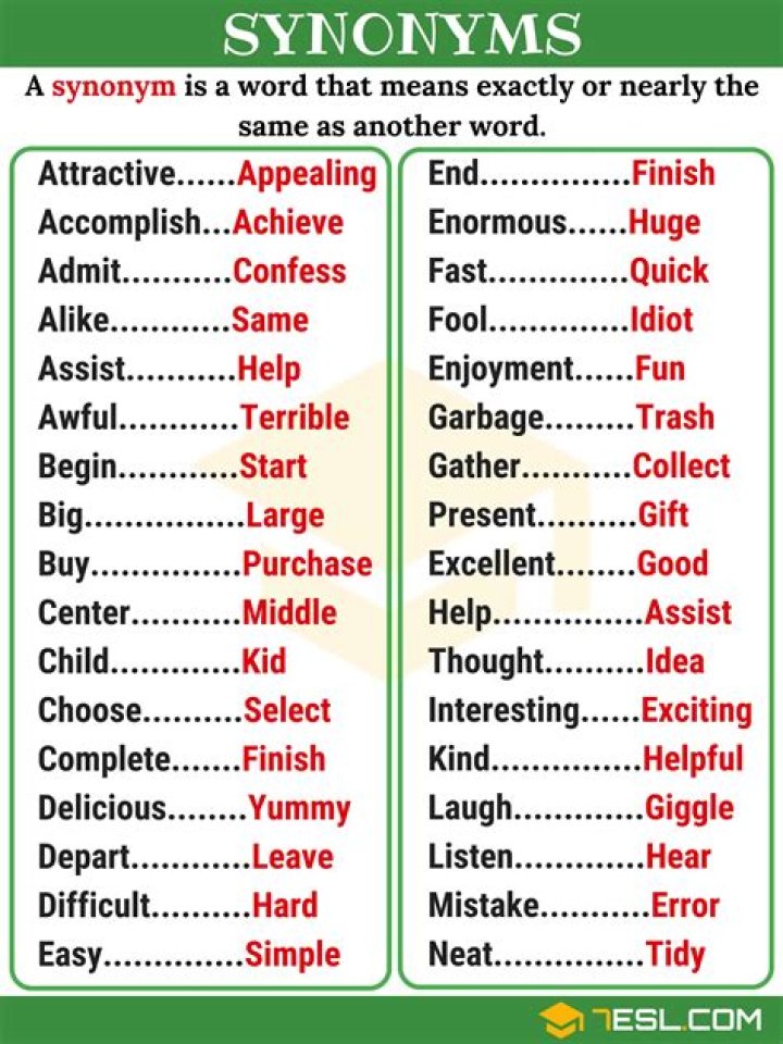 Exploring The World Of Useful Synonyms