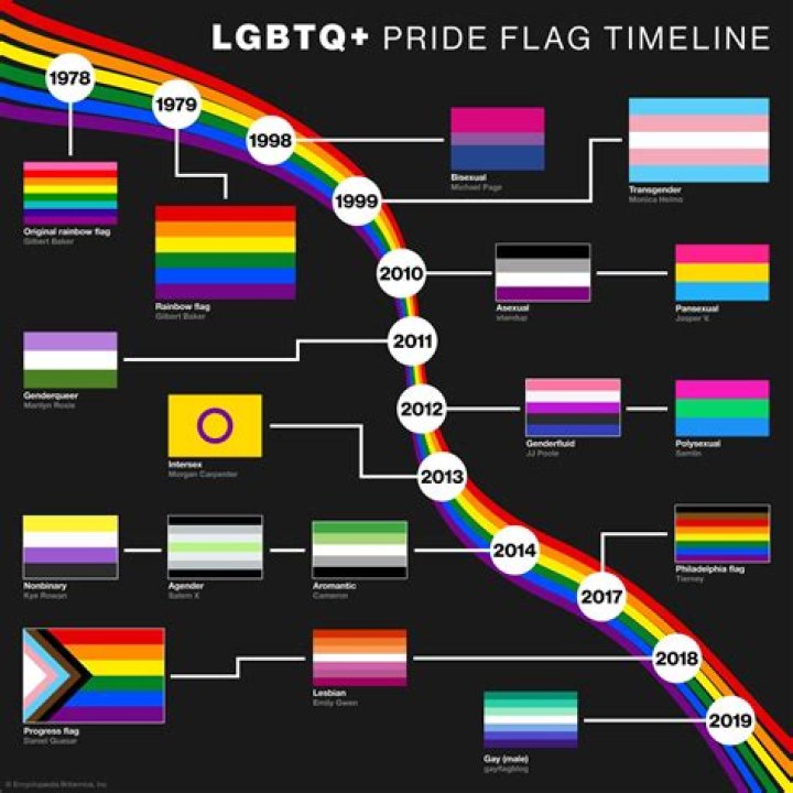 Lady Gaga: A Transformative Icon In The LGBTQ+ Community