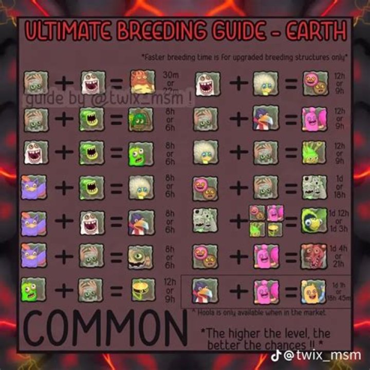 Mastering The Art Of Breeding Pom Poms: A Comprehensive Guide