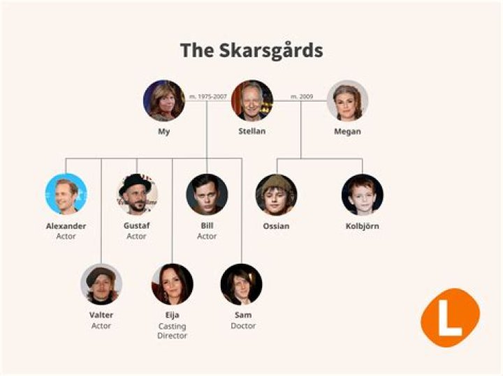 My Skarsgard: Exploring The Fascinating World Of The Skarsgård Family