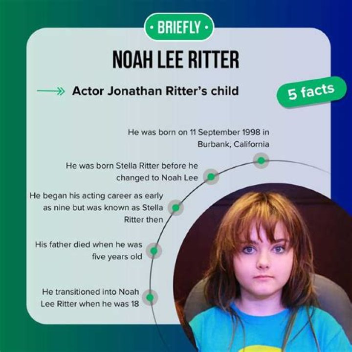 Noah Ritter's Net Worth: How Rich Is The Actor?