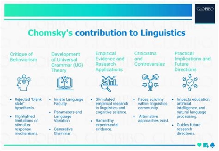 Noam Chomsky's Salary: Understanding The Compensation Of A Linguistic Pioneer