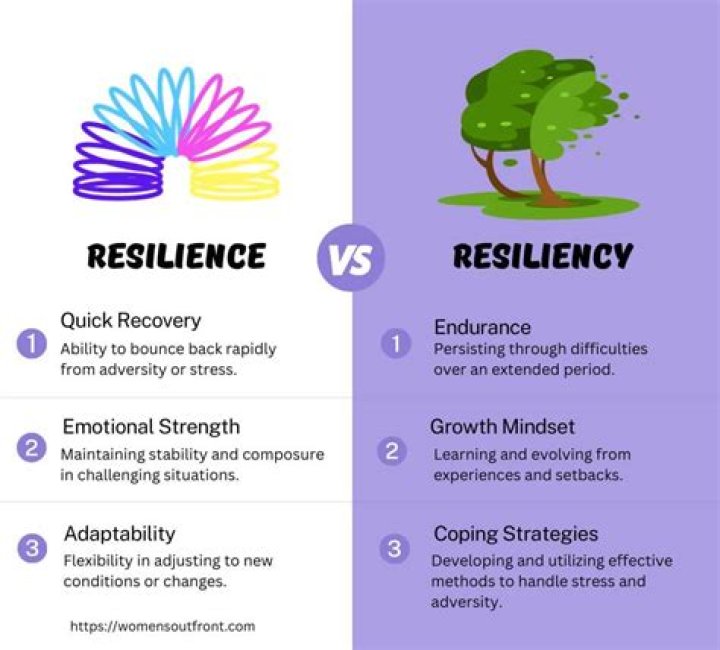 Resilience And Strength: The Journey Of Female Dak Amputees