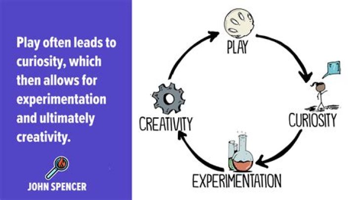 Tapping Into Creativity: Exploring The TikTok Ad Library