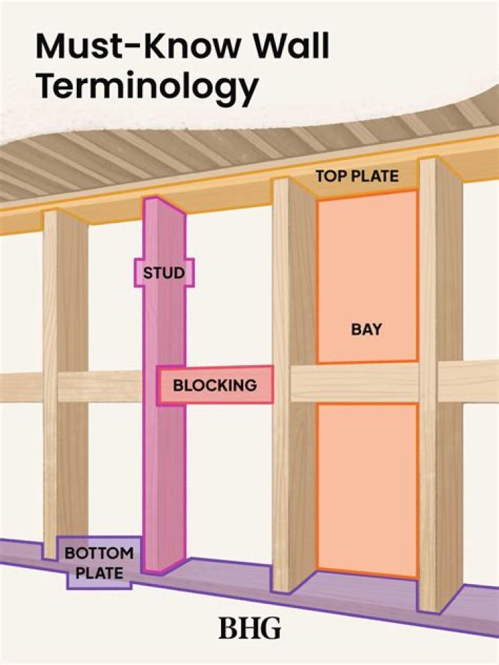 The Ultimate Guide: Blocking Vs. Ignoring - Which One Stings More?