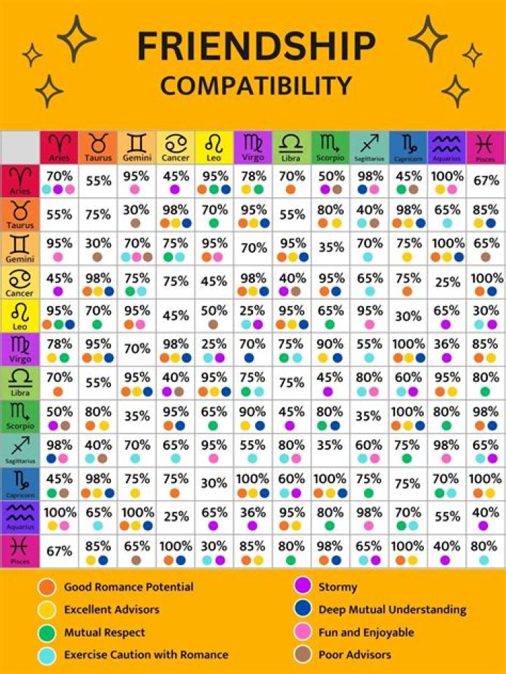 The Ultimate Guide To Aries Compatibility: Discover Your Astrological Match