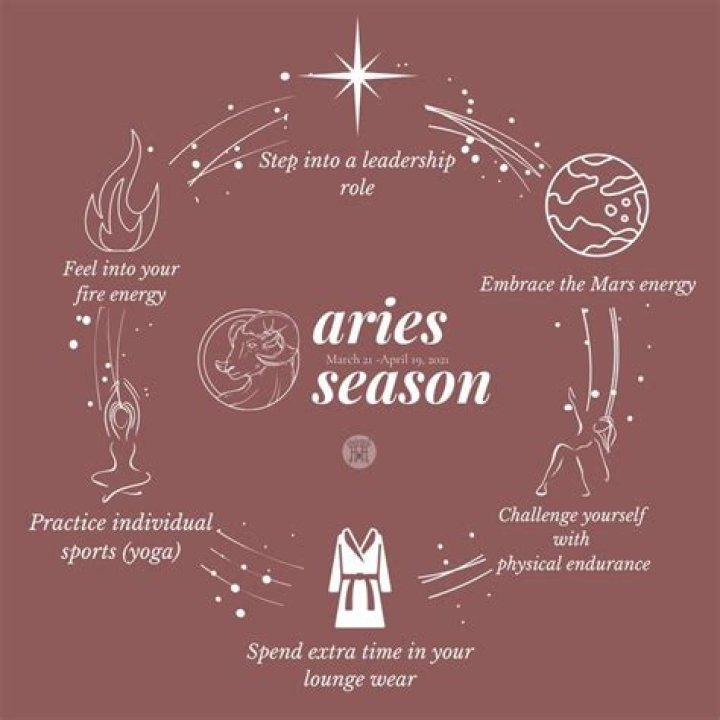 The Ultimate Guide: When Does Aries Season Conclude?