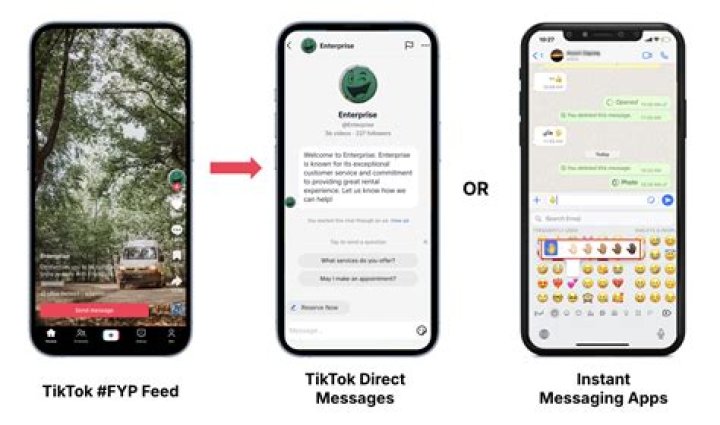 TikTok Message Trend: Navigating The New Wave Of Communication