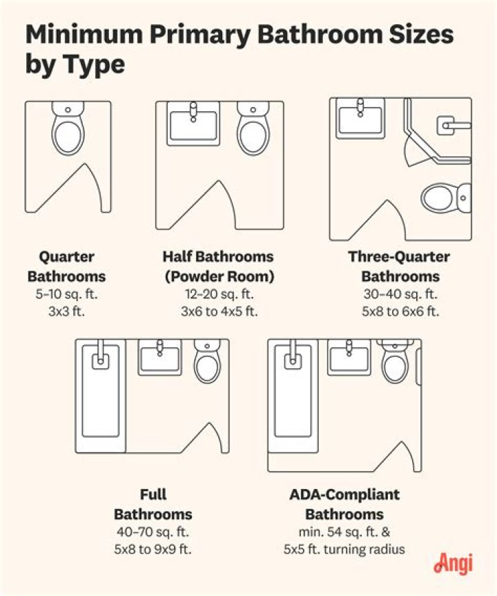 Understanding Half Bath Dimensions: A Comprehensive Guide