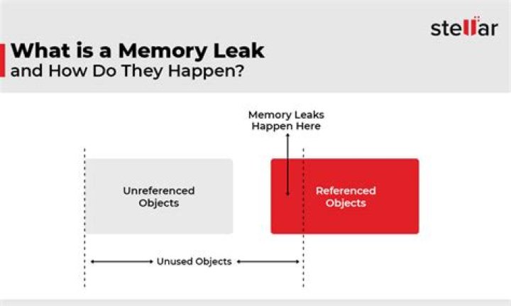 Understanding ROG Ally Memory Leak: A Comprehensive Guide