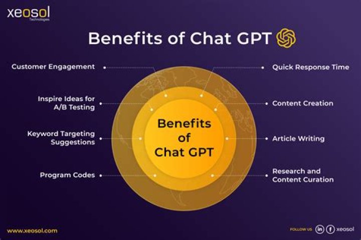Understanding The GT Meaning In Chat: A Complete Guide