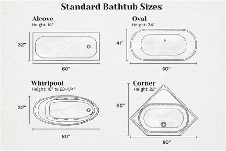 Understanding The Standard Half Bath Size: A Comprehensive Guide