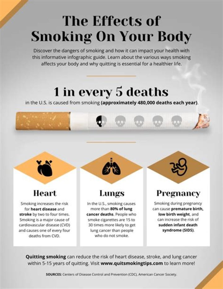 Unfiltered Realities: The Impact Of Celebrity Smoking On Society