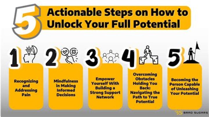 Unlock Your Potential: How To Liberalize Yourself And Embrace Freedom