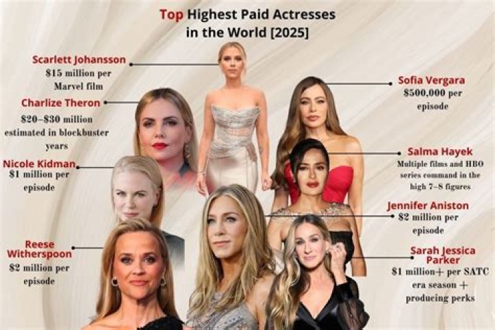 Unveiling The Highest Paid Actress In The Philippines: A Journey To Stardom