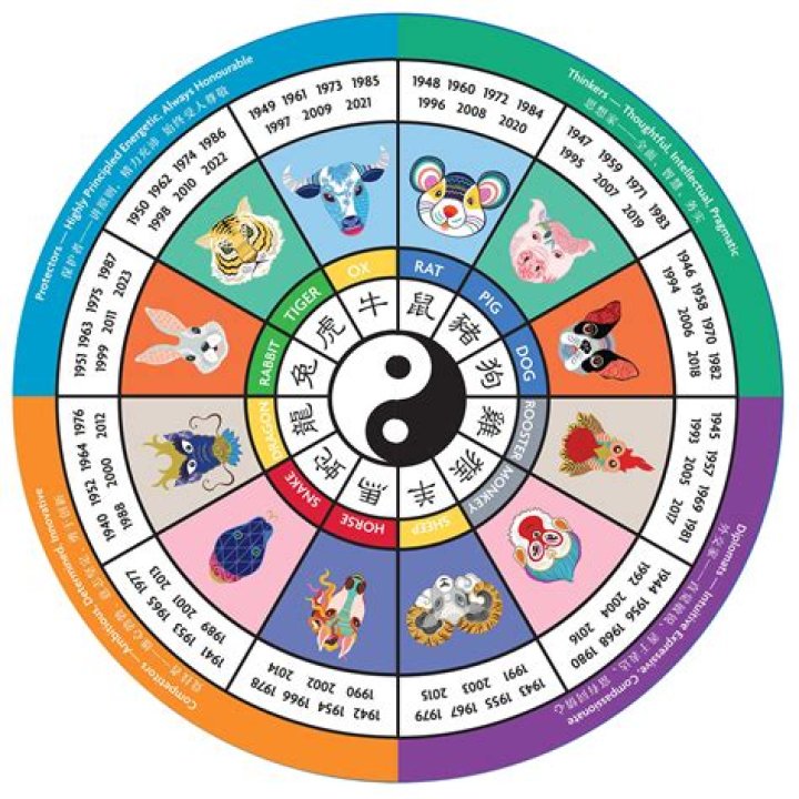 Unveiling True Thompson's Zodiac Sign: A Guide To Her Celestial Alignment